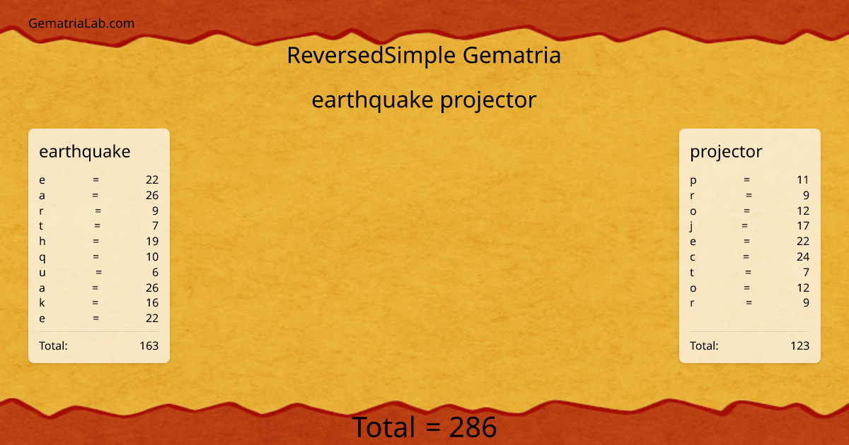 earthquake projector in reversedSimple Gematria